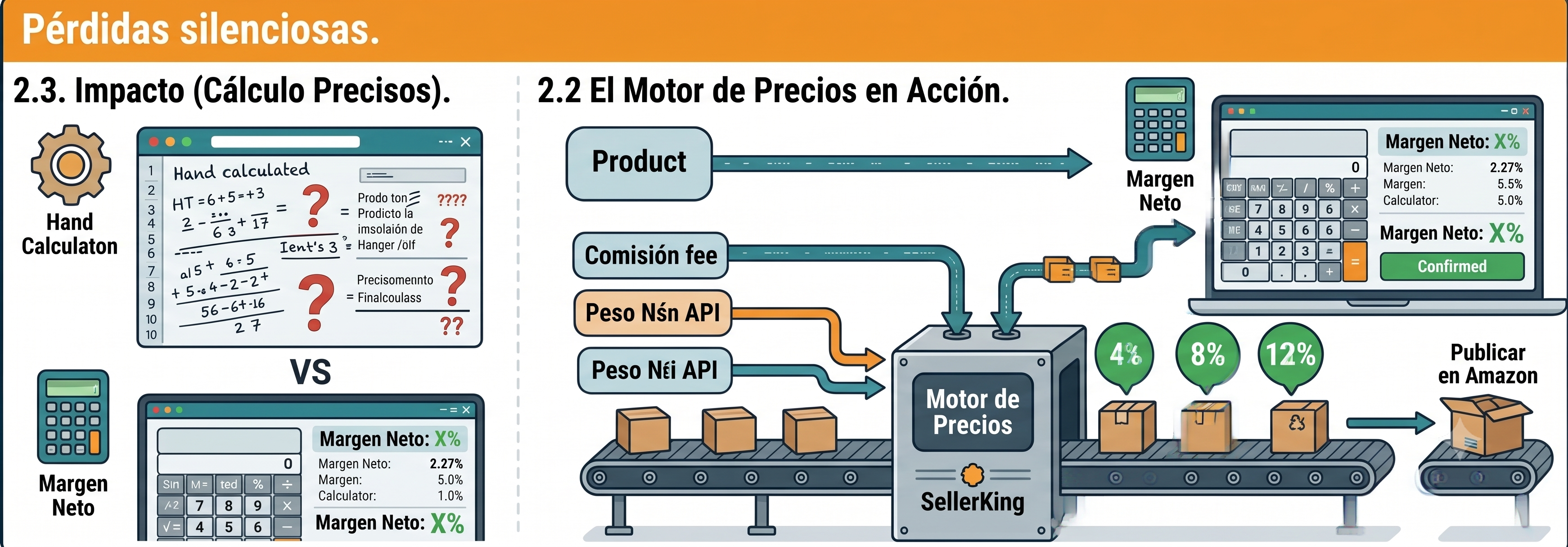 Caso 2: pérdidas silenciosas por cálculo manual de márgenes, y cómo el motor de precios de SellerKing calcula el margen neto real